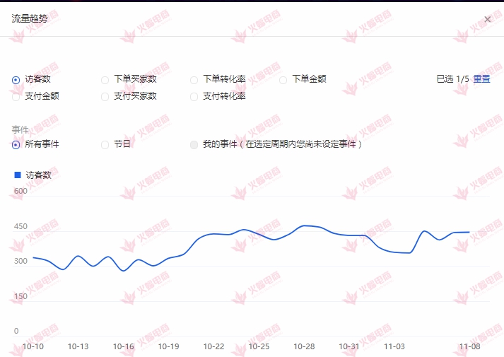 手淘搜索流量下滑？这些原因你必须知道