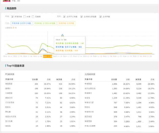 生意参谋数据分析