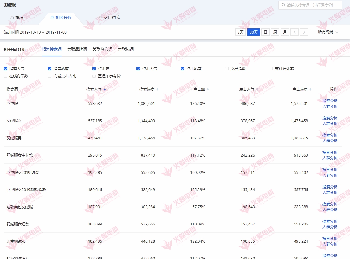 手淘搜索流量下滑？这些原因你必须知道