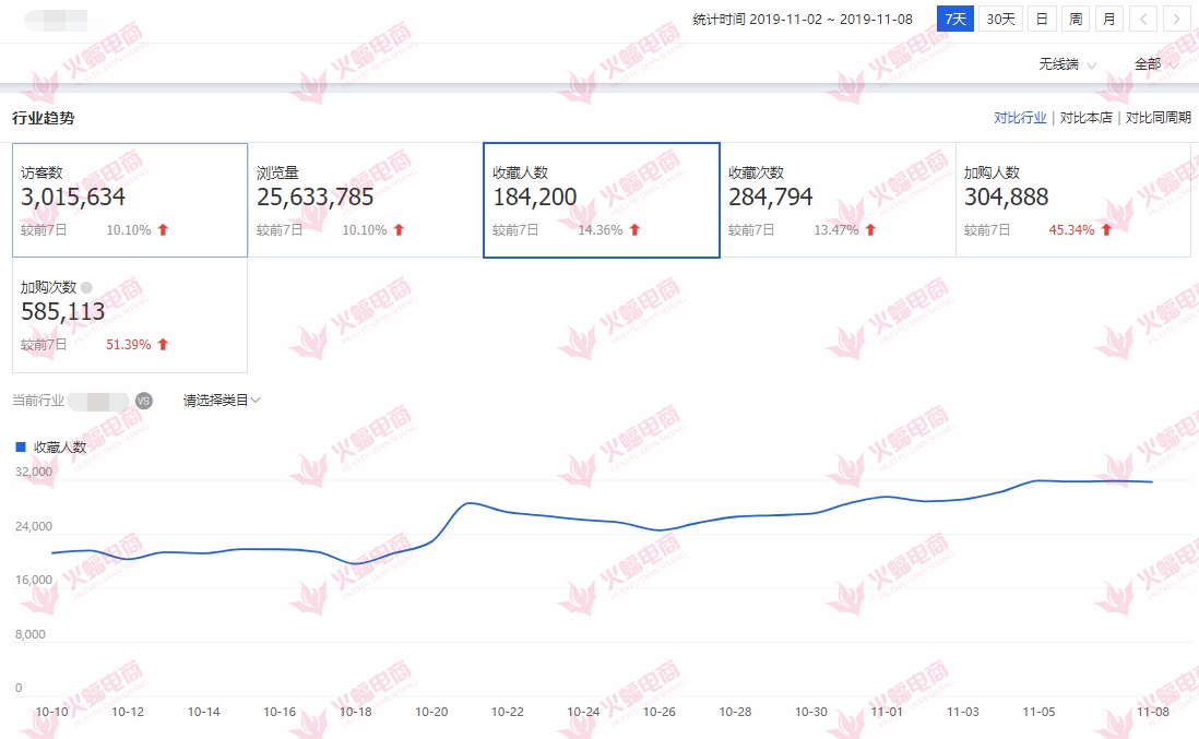 手淘搜索流量下滑？这些原因你必须知道