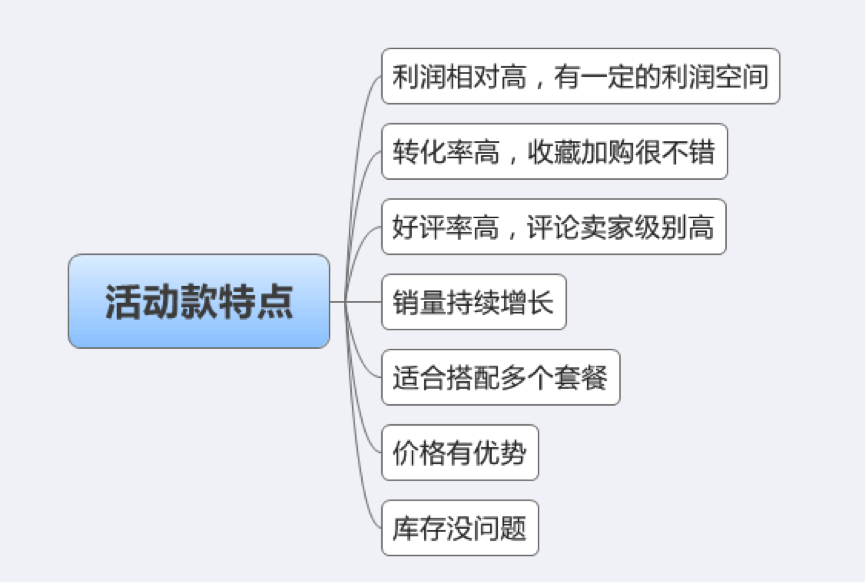 京東雙十二活動