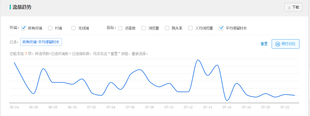 生意参谋流量趋势