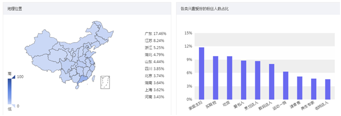 粉丝数据