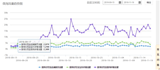 微淘流量数据