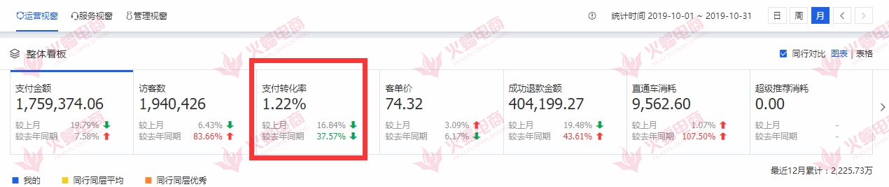 手淘搜索流量下滑？这些原因你必须知道