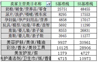 主营类目标准