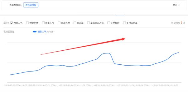 选词分析