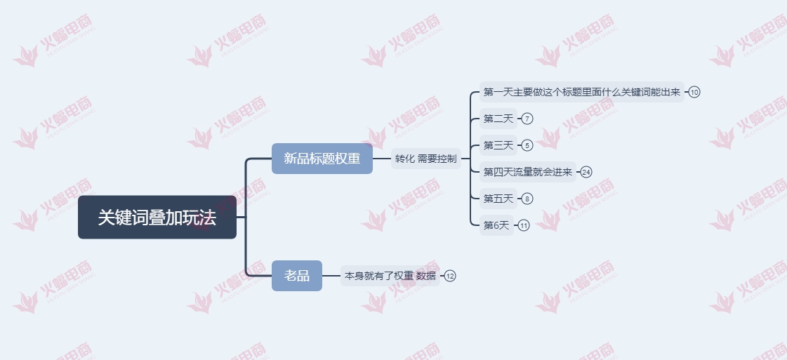 手淘搜索流量下滑？这些原因你必须知道