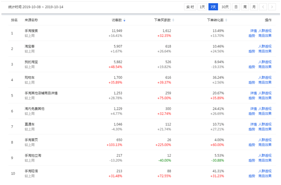 淘宝开店的故事，从一钻上升到一冠的历程