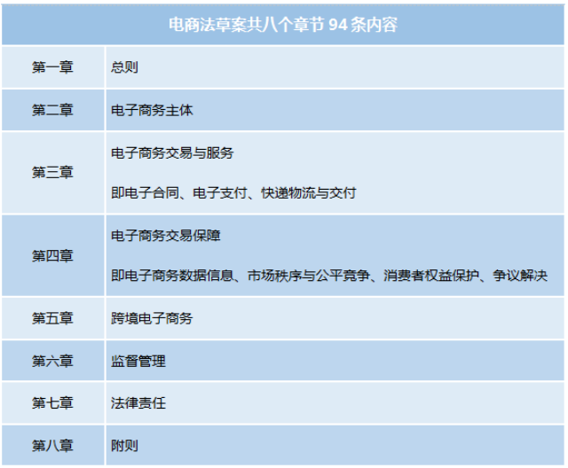 电商法草案揭面， 现在都披露了哪些重要内容？-THE FREE SKY