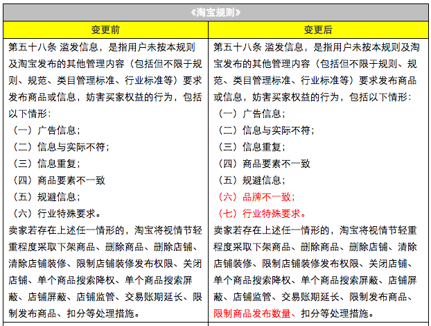 关于”品牌不一致“和”提供虚假凭证“规则变更通知？-THE FREE SKY