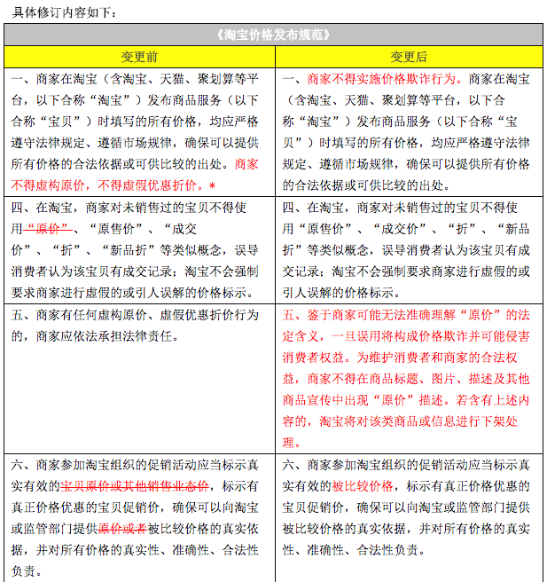 店铺、价格发布规则调整公示-THE FREE SKY
