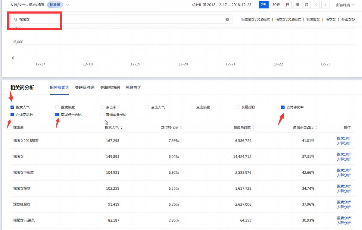 一个高权重的优质标题取决与关键词的选择(派代网)