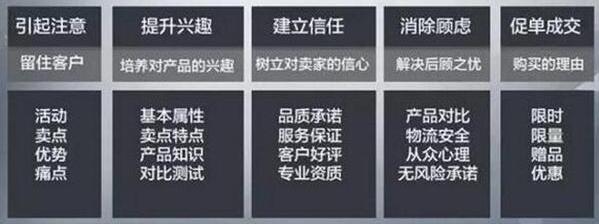 宝贝详情页设计的三个原则-THE FREE SKY