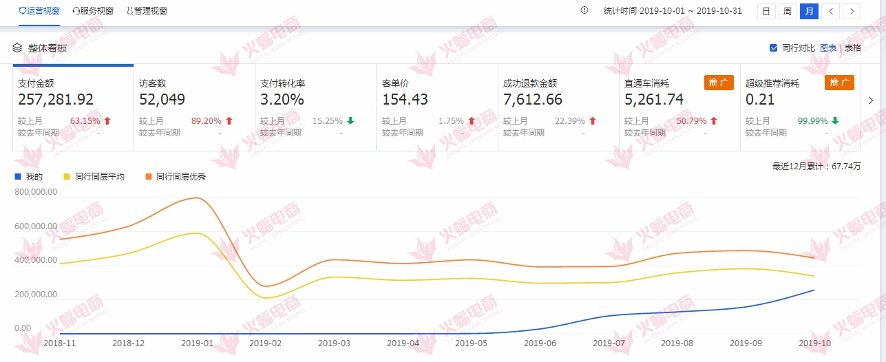 淘宝电商店铺如果有以下情况，就别想报活动！