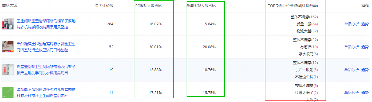 影响淘宝转化率的因素