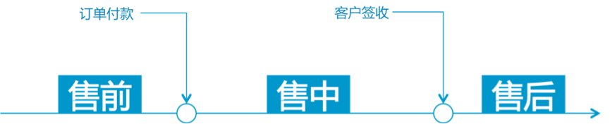 客服外包