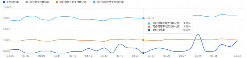 淘宝的淡季稳扎稳打，旺季才有机会爆发