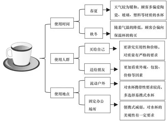 客服外包