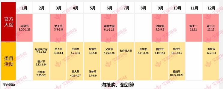 淘宝店铺营销活动超全攻略——下篇