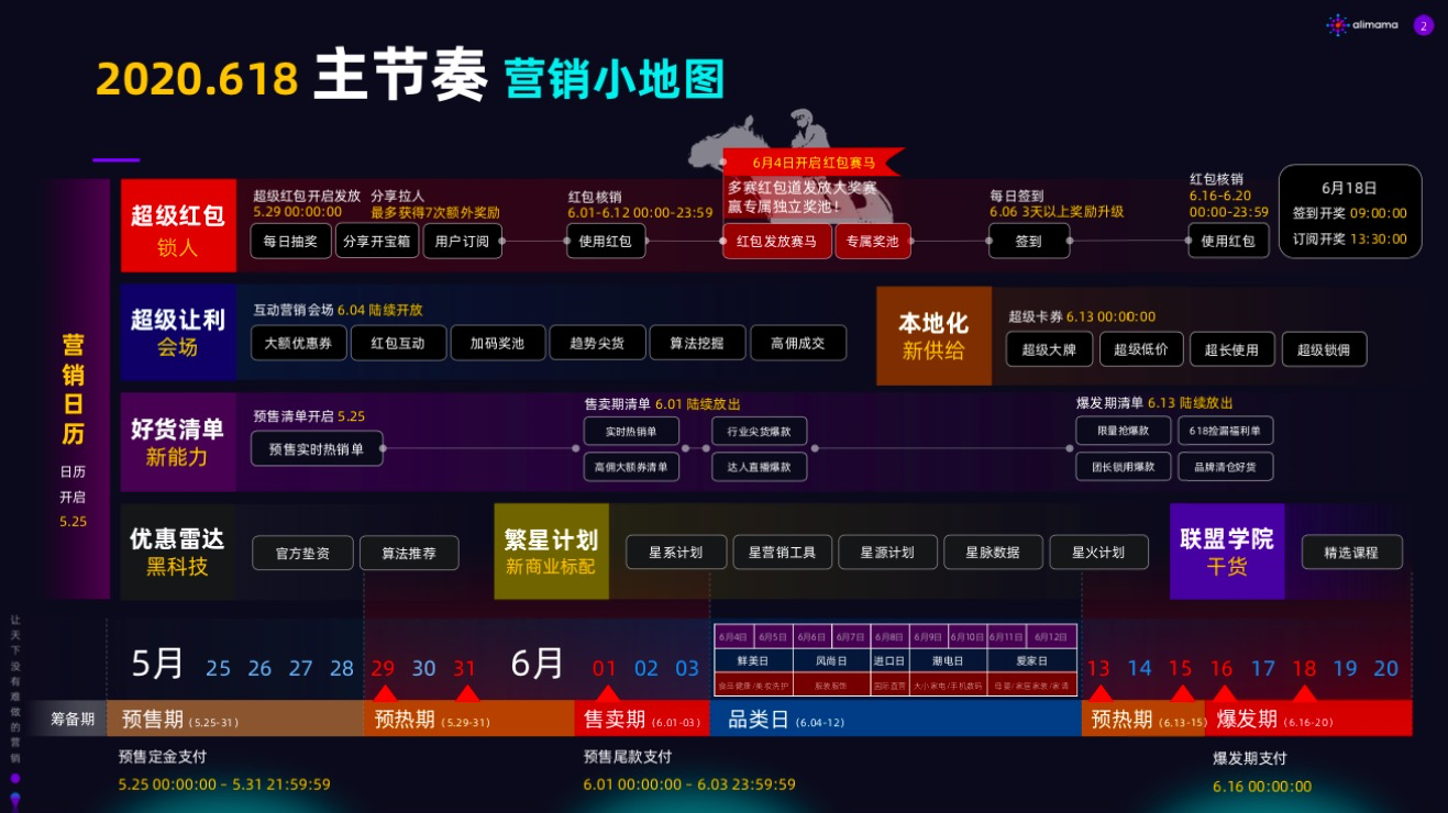 天猫京东618大促，赚钱攻略-果冻宝盒邀请你加入