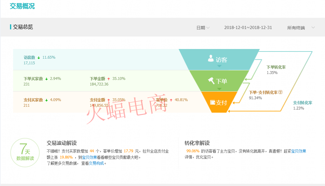 淘宝直播+老客复购，店铺爆发式增长诀窍