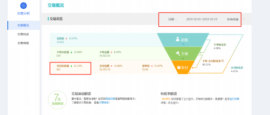 淘宝新店没人气流量和订单？教你五招，快速提升