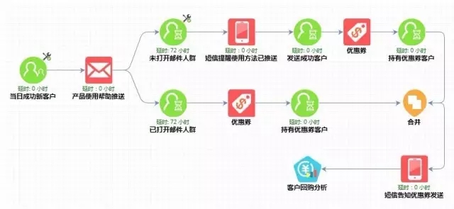 如何運營一個淘寶店鋪