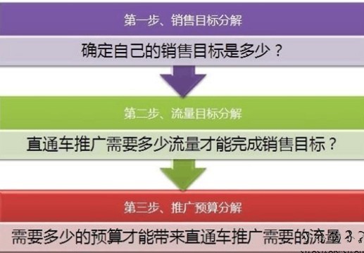 客服外包