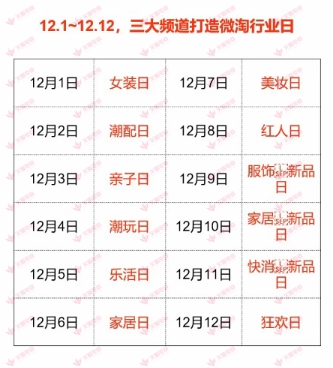 中小卖家如何玩转双十二