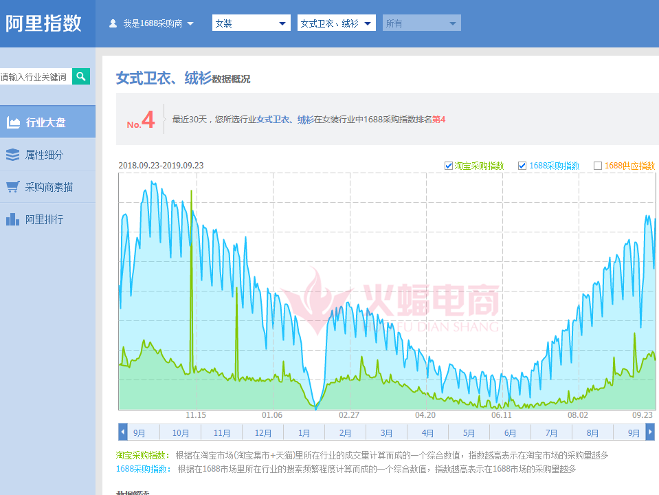 新手卖家的选款操作策略