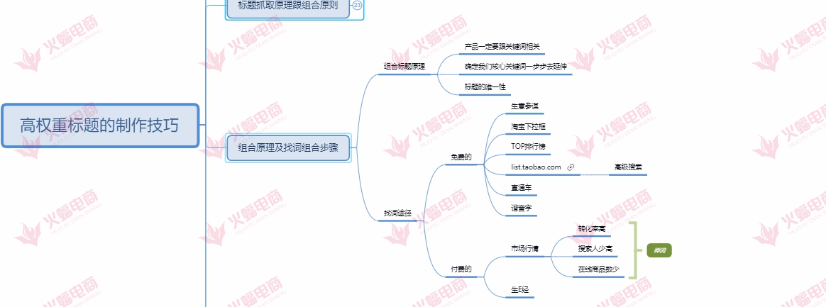 发布技巧—宝贝上架自带流量