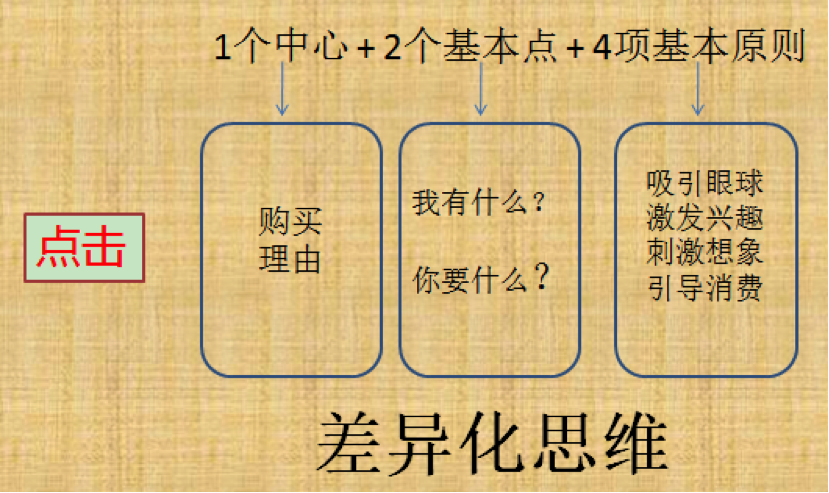 怎样做好淘宝网店？五招让店铺起死回生！