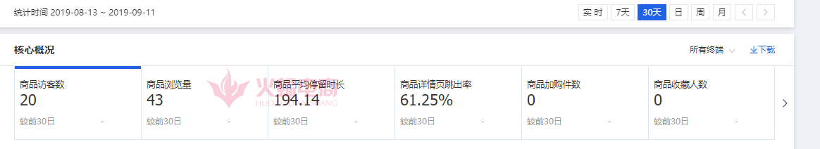 金牌卖家一步到位的详情页优化技巧