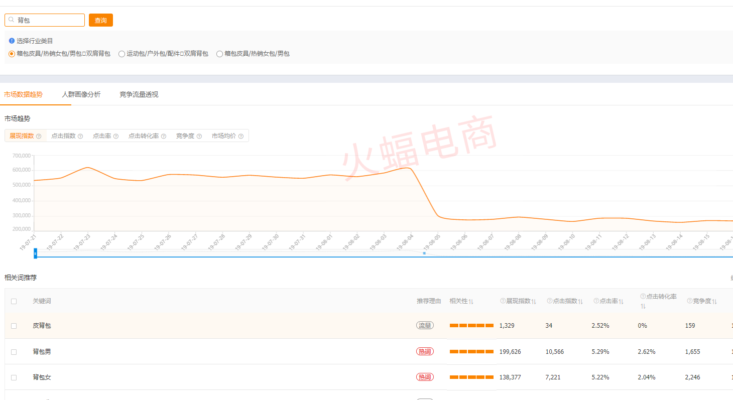 淘宝运营必须具备的操作思维