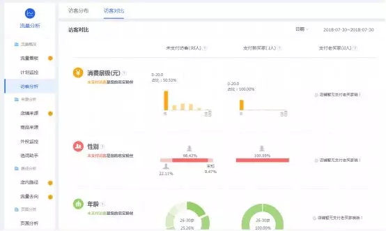 云伙计