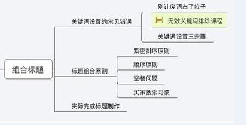 小红书标题优化流量爆增