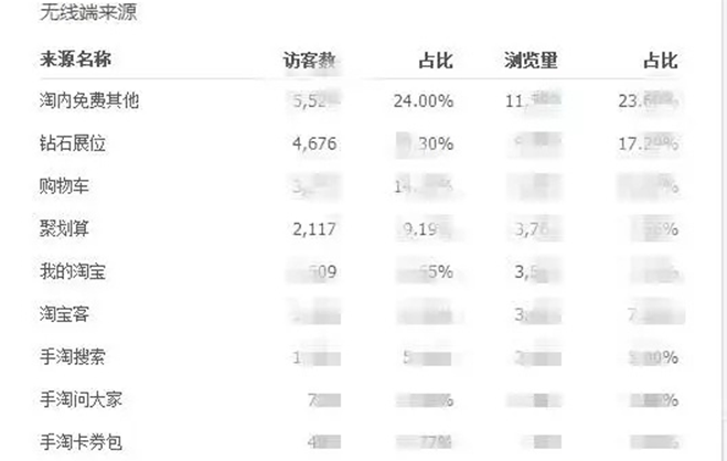 如何利用钻展提高店铺无线端流量