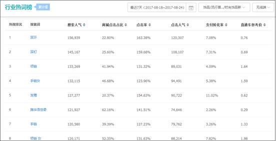 淘宝搜索优化技巧