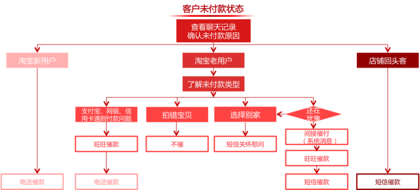 客服外包