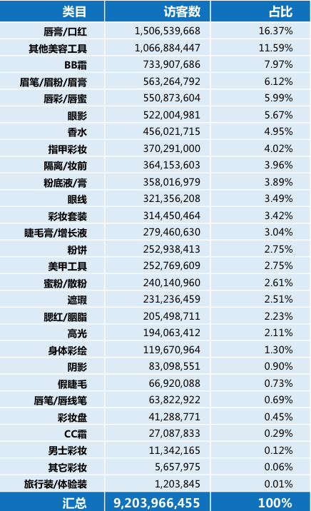 怎样给自己淘宝店定位