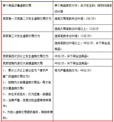 客服外包