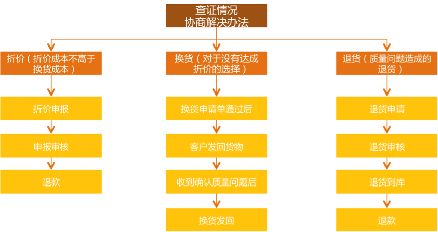客服外包