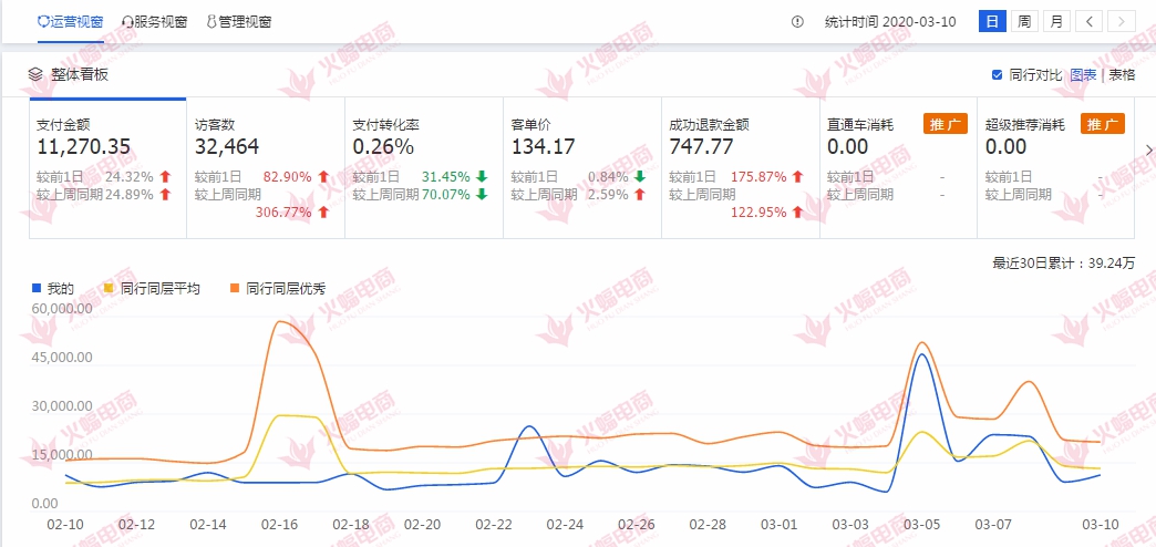 淘宝店铺精准人群分析，打造精准流量