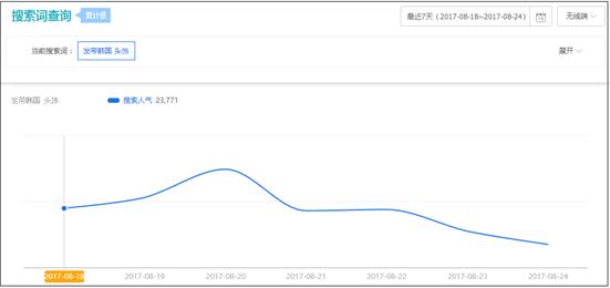 淘宝搜索优化技巧