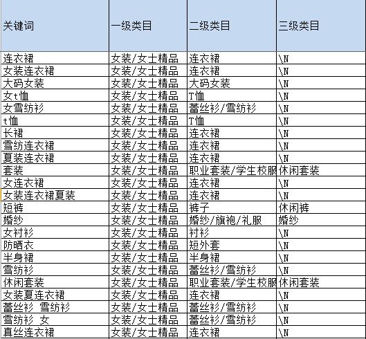 关于淘宝店铺新品上新,做好测款保证转化率!