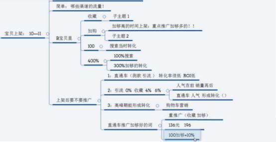 如何提高手淘权重?