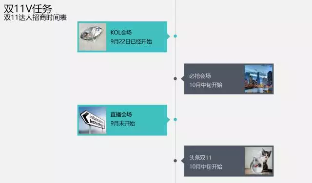 双11玩法