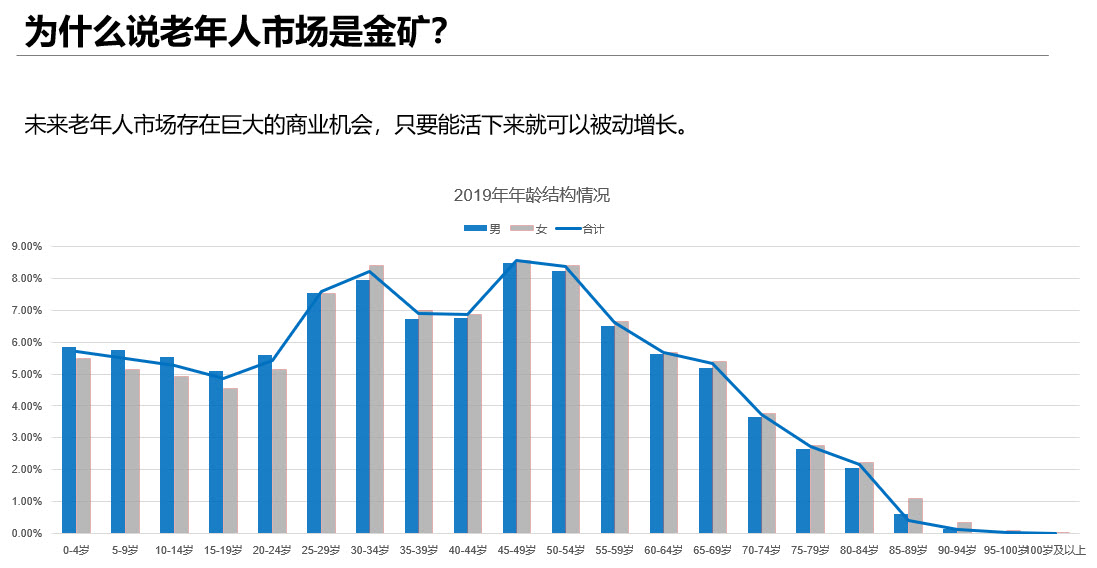 从0开始学数据化运营系列课程-数据化运营思维