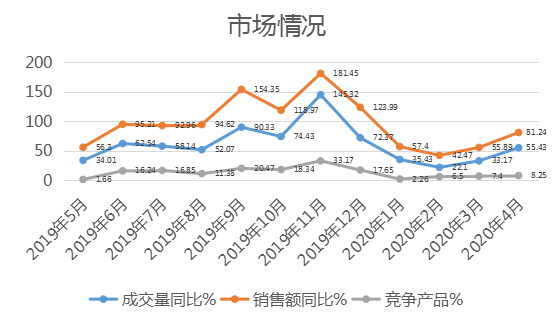 公司动态 北京达道电商 天猫代运营 淘宝代运营 店铺代运营 店铺托管 视觉装修北京达道电商 天猫代运营 淘宝代运营 店铺代运营 店铺托管 视觉装修